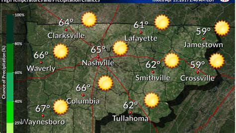 Nashville weather forecast: Temperatures should climb after chilly start