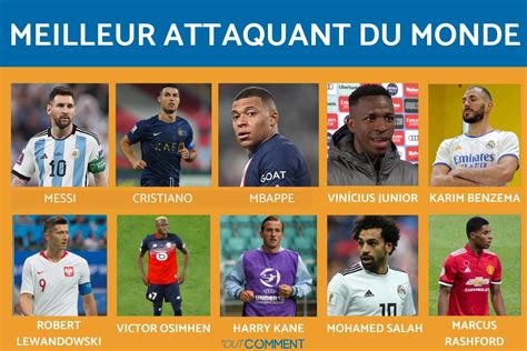 10 MEILLEURS ATTAQUANTS du MONDE Découvrez les meilleurs attaquants