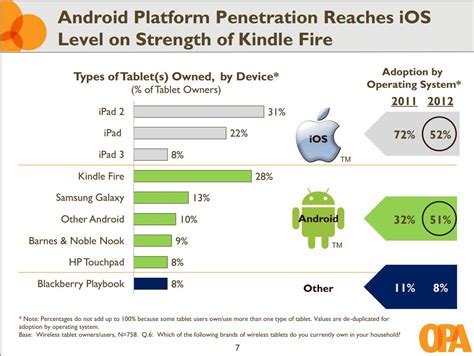 Android Tablets Now Own Nearly Half The Tablet Market TalkAndroid