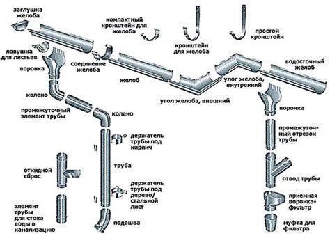 Водостоки оцинкованные для кровли - цена, купить кровельные водосточные ...