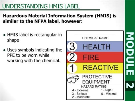 Module2 2012