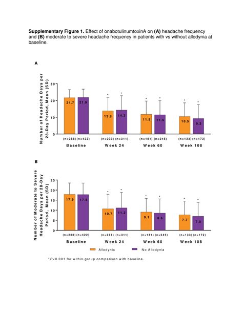 (PDF) Effects of onabotulinumtoxinA treatment in patients with and ...