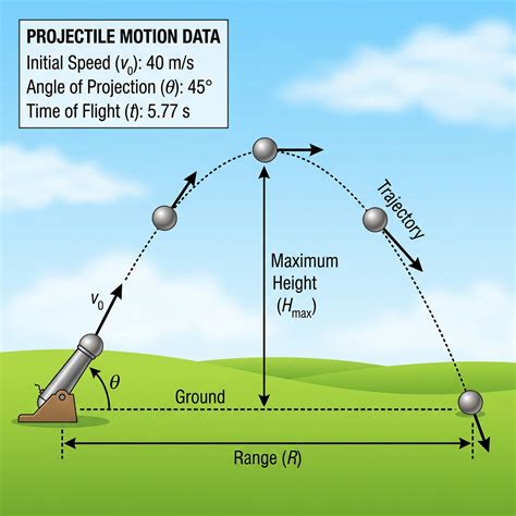 projectile motion diagram maker