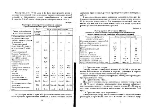Сборник рецептур на хлеб и хлебобулочные изделия - часть 1
