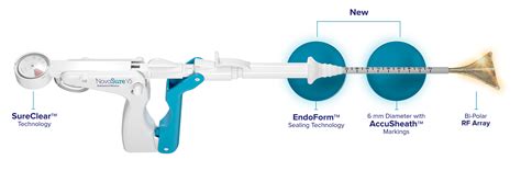 NovaSure®V5 Endometrial Ablation - Normedi Nordic