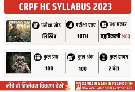 Crpf Head Constable Ministerial Syllabus Hcm Asi Exam Pattern