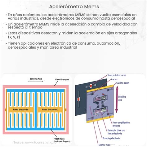 acelerómetro MEMS | How it works, Application & Advantages