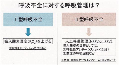 呼吸不全 Welcome To 佐野内科ハートクリニック