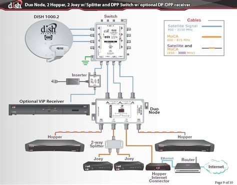 Dish Wally Wiring Diagram - Art Spot