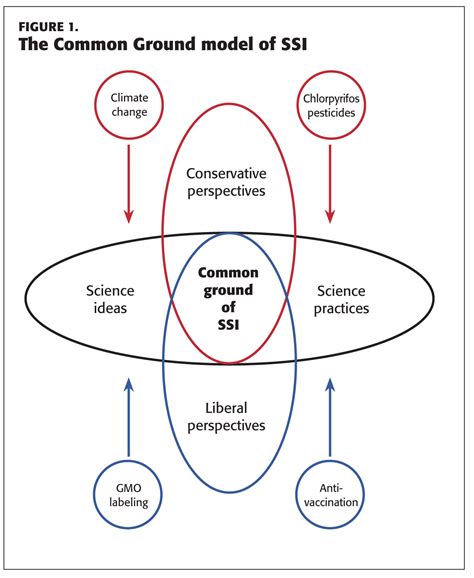 Controversy In Science