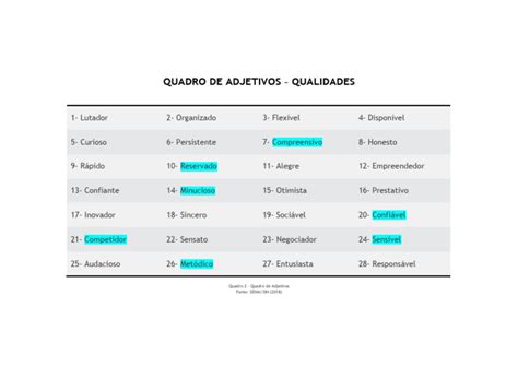 Lista De Adjetivos De Qualidade