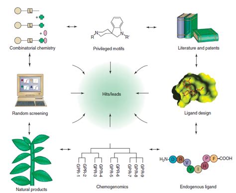 Drug Discovery Pharmawiki In