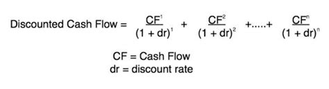 Discount Rate Formula Calculating Discount Rate Waccapv