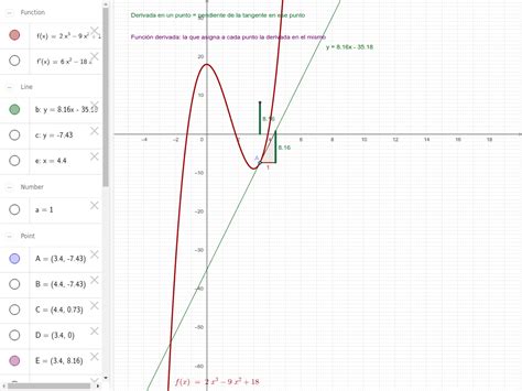 Función derivada GeoGebra