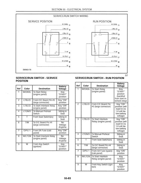 New Holland LS180 Q&A: Wiring Diagram, Service Manual, Fuse Panel