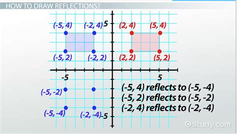 reflection  math transformations  coordinates