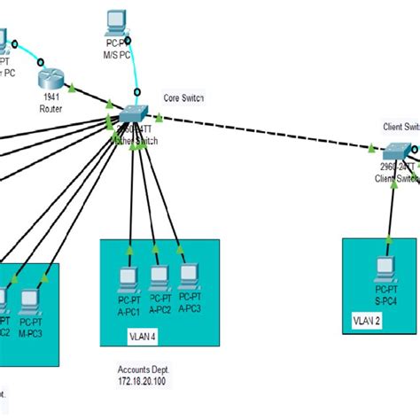 VLAN Simulation Network Topology Mother Switch or Core Switch ...