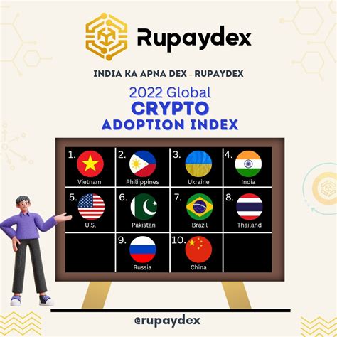 2022 Global Crypto Adoption Index Rrupaydex