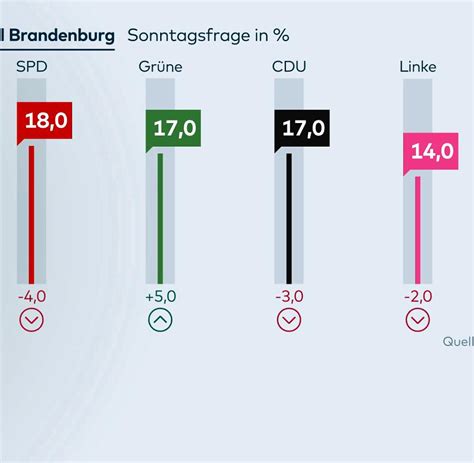 Milliarden-Projekte: Grüne Wünsche – und die Realität - WELT