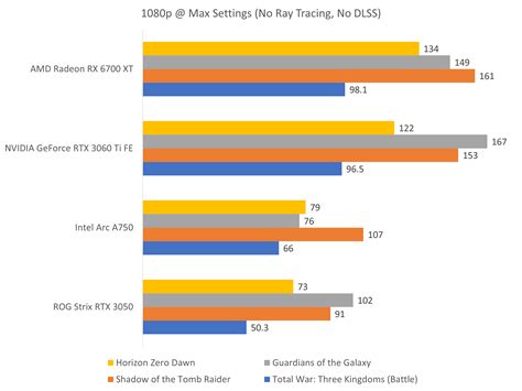 Intel Arc A750 Limited Edition Review Unexpectedly Good Value For