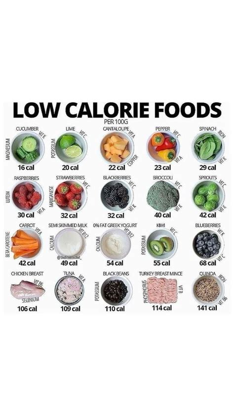 printable food calorie chart artofit