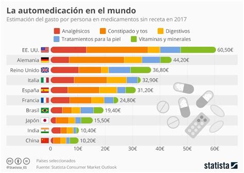 Recomendaciones Para Tu Salud