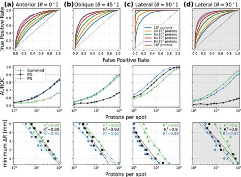 Receiver Operating Characteristic Roc Curves And Average Area Under