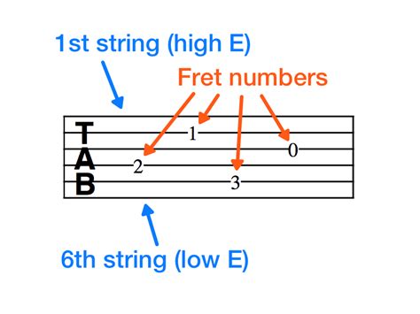 How To Read Guitar Tabs All You Need Infos