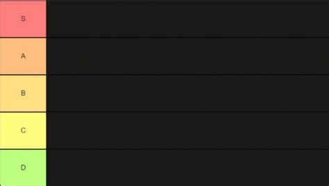 Create a Anime Tier List - TierMaker