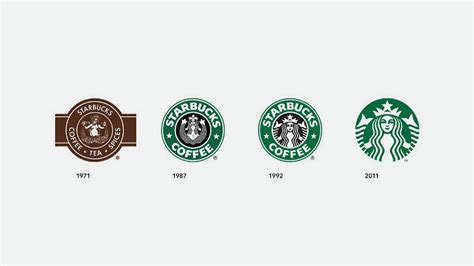 Porque as marcas mudam com o tempo: Evolução dos logos - Estúdio Roxo