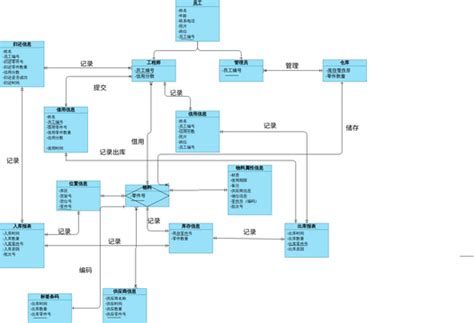er visual paradigm user contributed diagrams designs