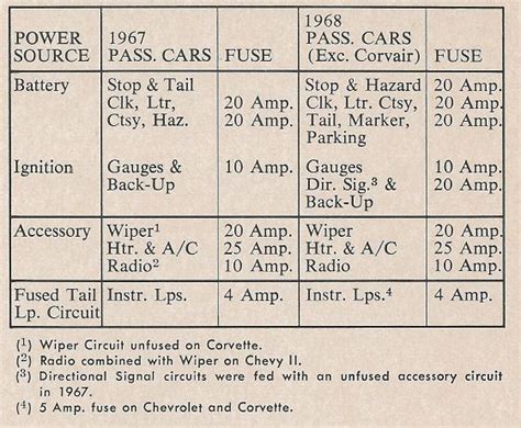 [DIAGRAM] 1967 Camaro Fuse Box Diagram Of Panel - MYDIAGRAM.ONLINE