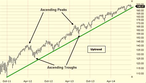 Trend Radar Manual Trading Indicators