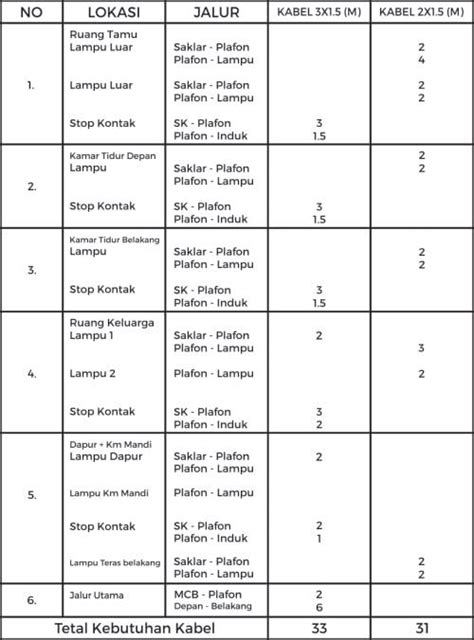 Ukuran Kabel Standar Untuk Instalasi Listrik Rumah 45 Koleksi Gambar