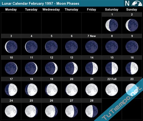 Lunar Calendar February 1997 - Moon Phases