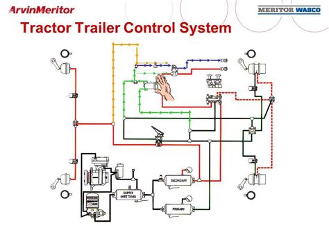 How to Install and Troubleshoot Wabco ABS Trailer Wiring: Complete
