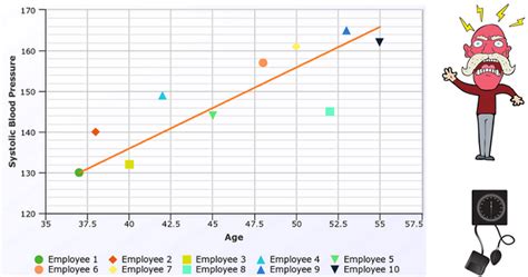 Bivariate Data Analysis Examples Definition Data Sets Correlation