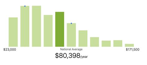 ultimate lawyer salary guide updated   fields