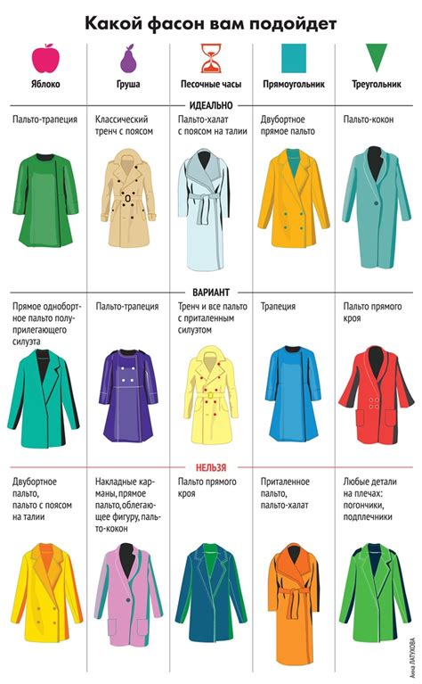 Виды карманов на пальто: классификация карманов на пальто.