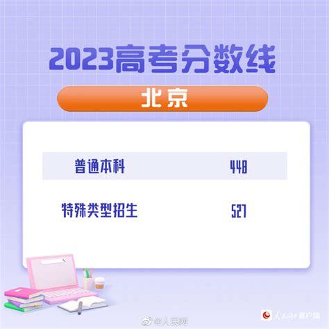 2023年北京高考分数线公布：普通本科录取控制分数线448分 教育 人民网