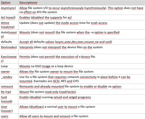 mount command options