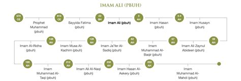 imam ali ibn abu talib peace    mehfil  shahe khorasan