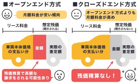 カーリースがデメリットだらけかどうかは選び方次第！失敗しない方法を解説 | カーリースならカルモマガジン