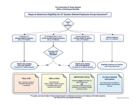 Virginia State Employee Health Insurance – Financial Report