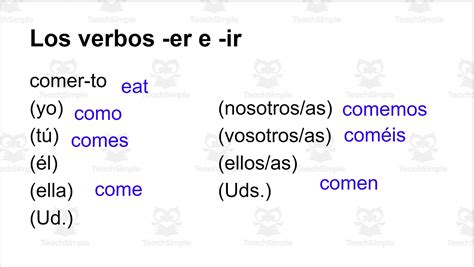 Spanish Er Ir Verb Conjugation Notes By Teach Simple