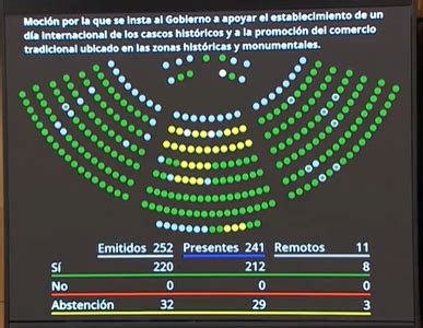 Galicia Diario On Twitter Cascoshist Ricos El Plenosenado Ha