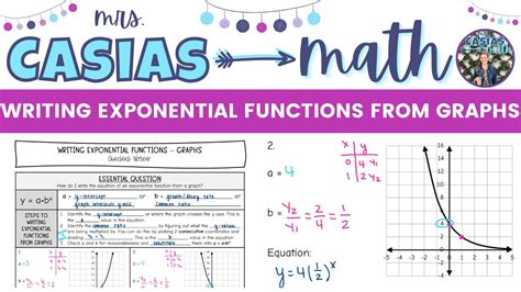 Writing Exponential Functions From Graphs Algebra 1 Lesson Youtube