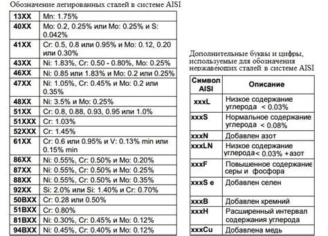 Маркировка металла расшифровка нержавейка