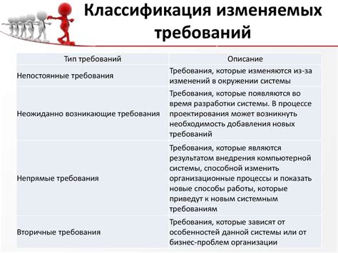 Требования к ПО - презентация онлайн