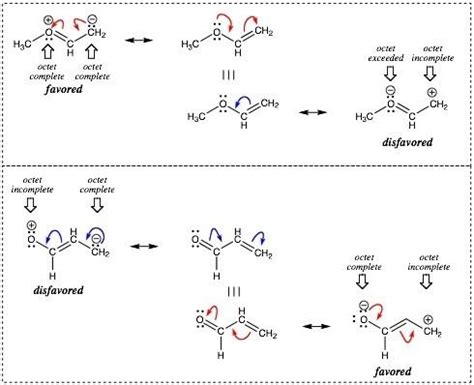 Methyl vinyl ether - Alchetron, The Free Social Encyclopedia